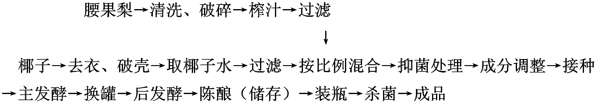 A kind of coconut water cashew pear compound fruit wine and preparation method thereof