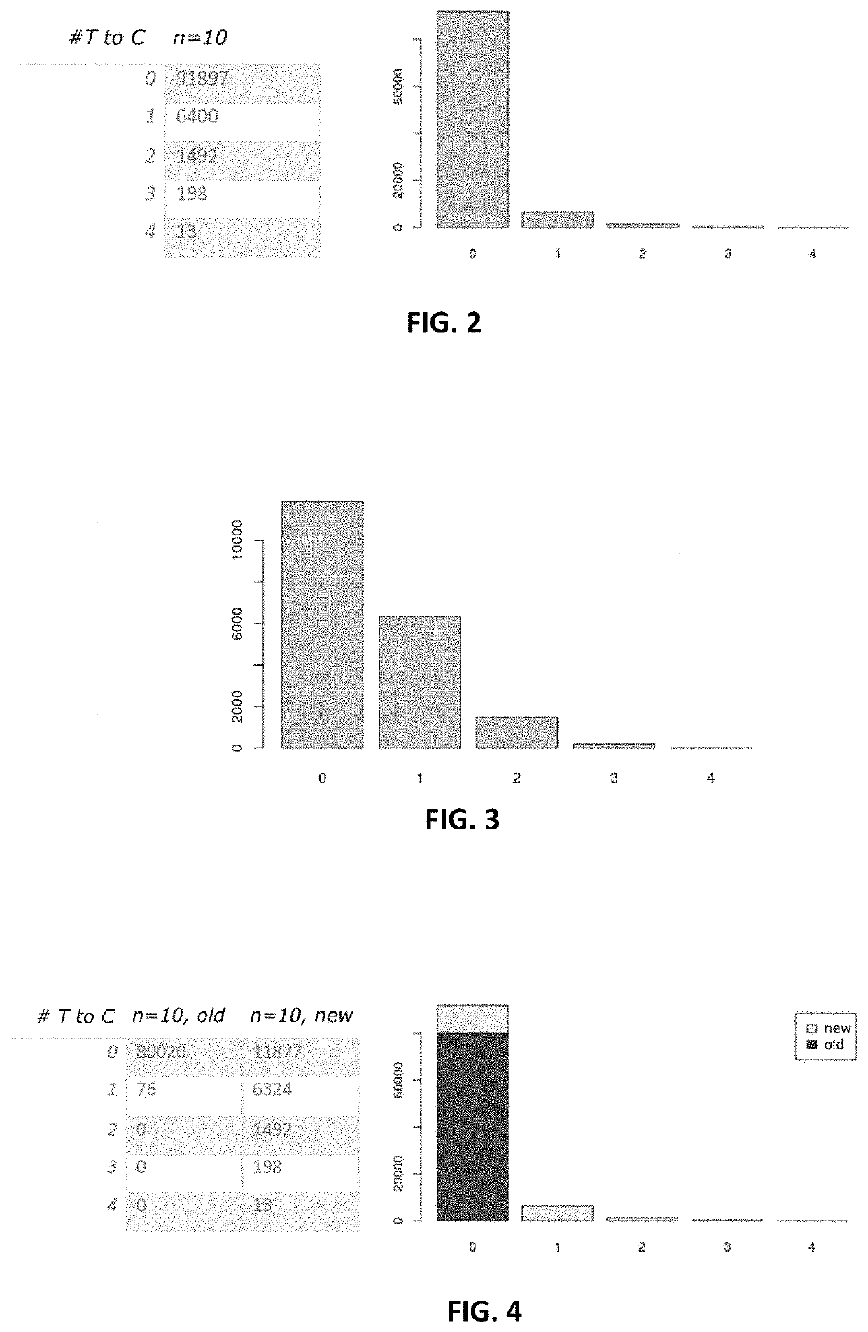 Method for determining a quantification of old and new RNA