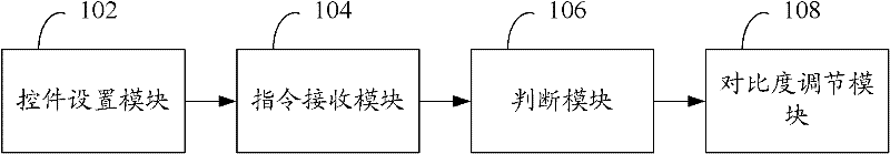 Method and system for regulating background during watching of ipad video, and ipad video player