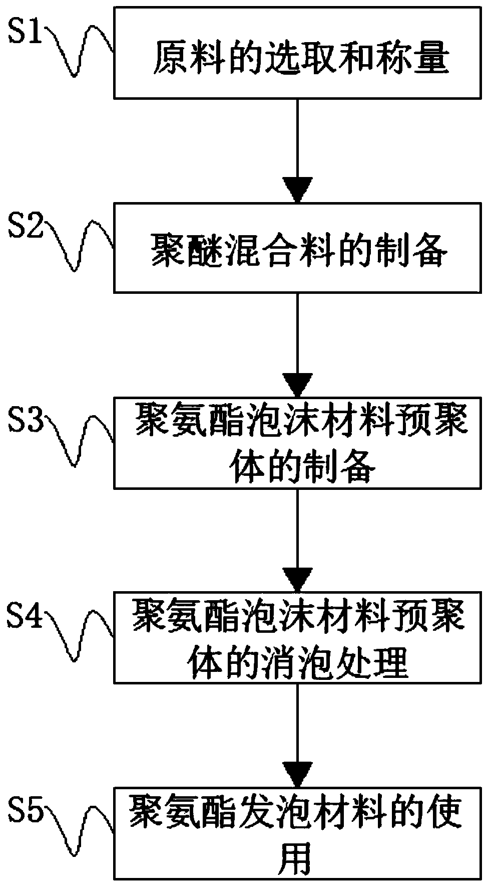 Class B1 flame-retardant single-component polyurethane foam material