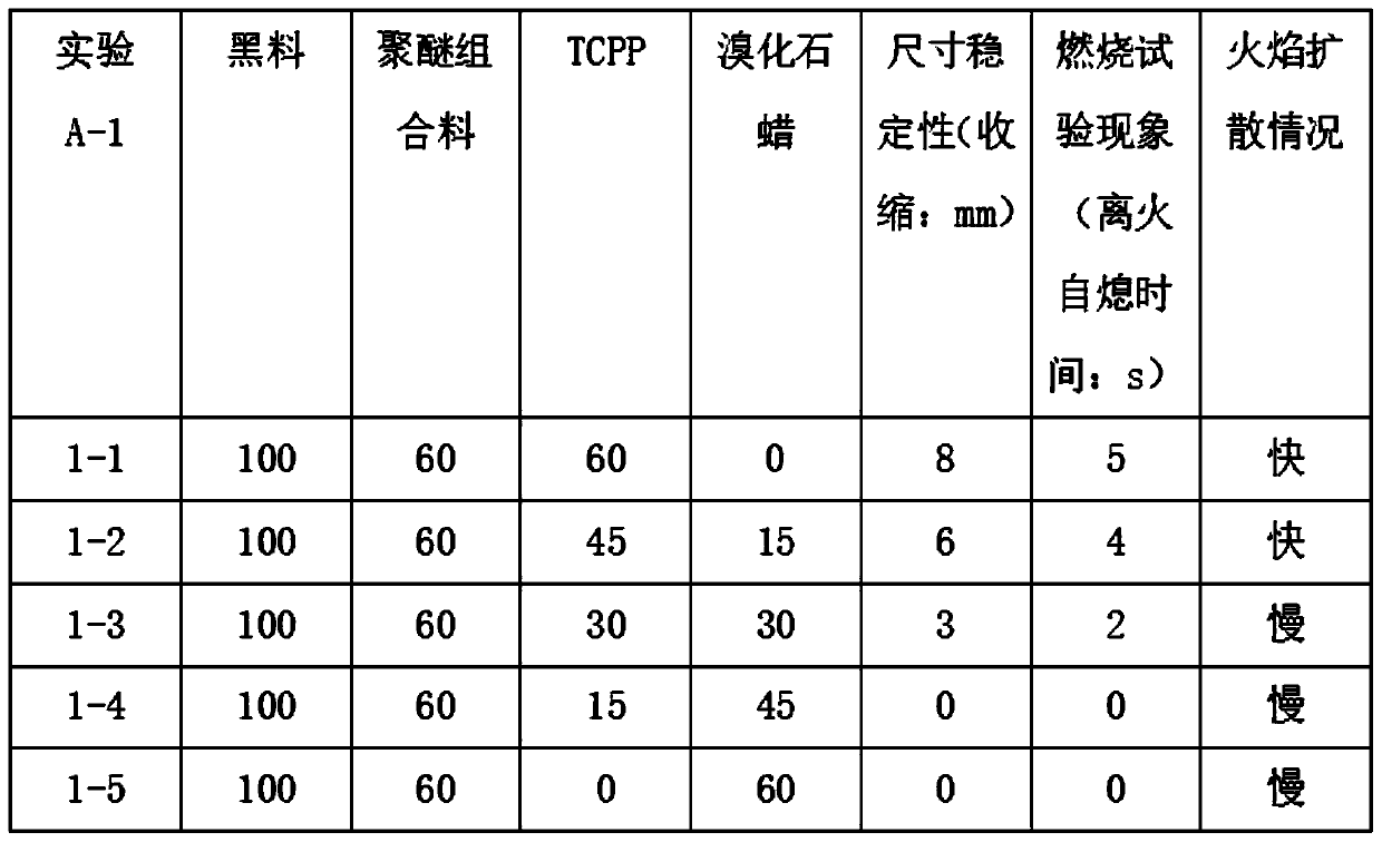 Class B1 flame-retardant single-component polyurethane foam material