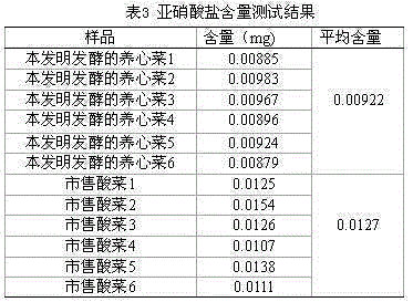 Sedum aizoon lactic acid bacterium fermentation method