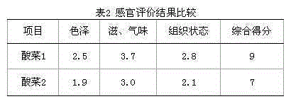 Sedum aizoon lactic acid bacterium fermentation method