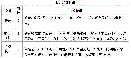 Sedum aizoon lactic acid bacterium fermentation method