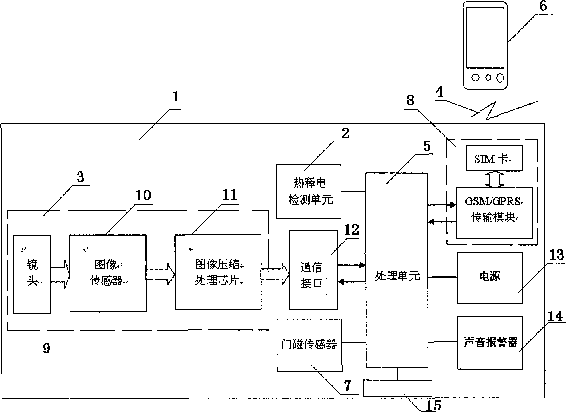 Remote monitoring theftproof system of vehicle