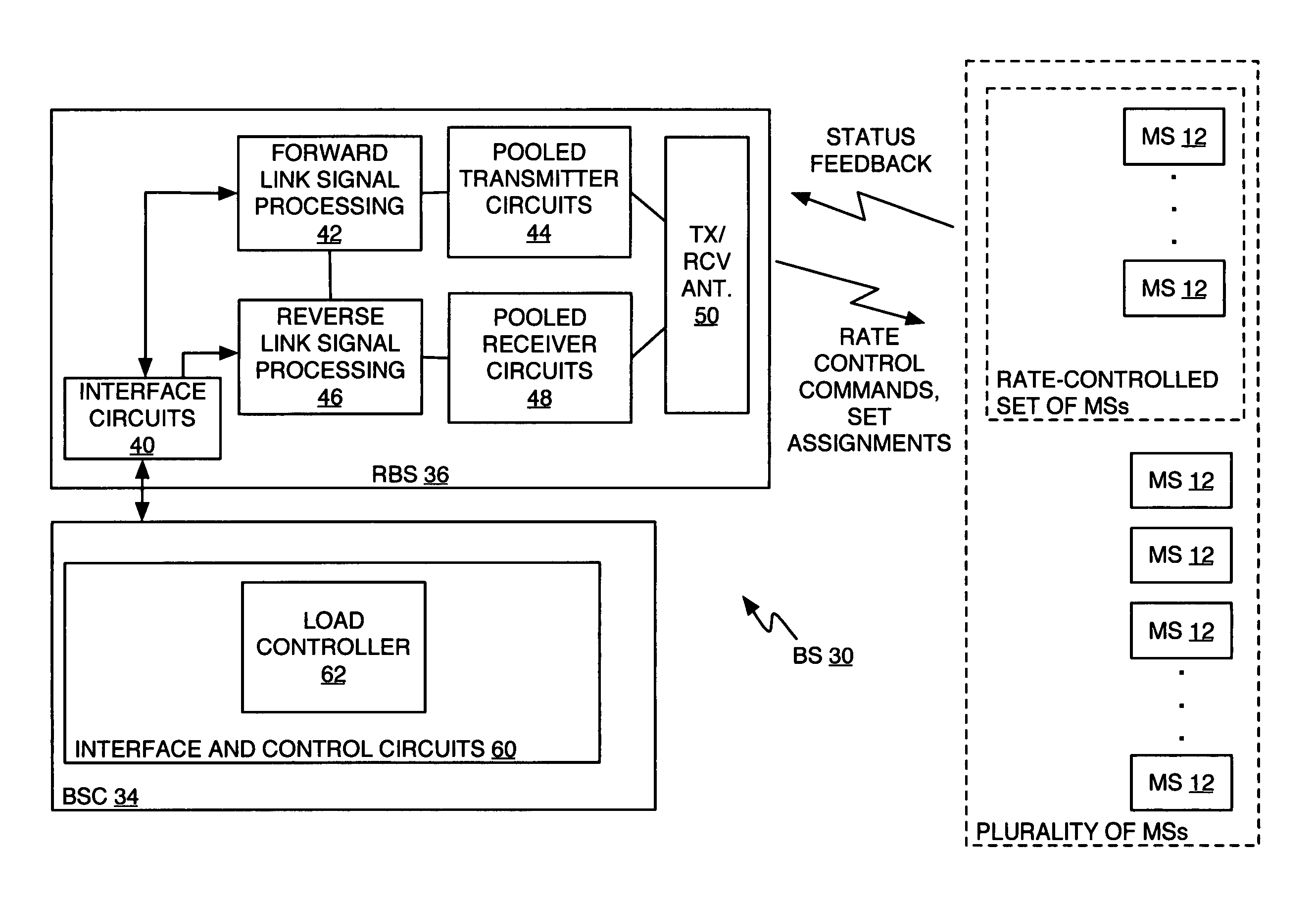 Reverse link scheduler for CDMA networks