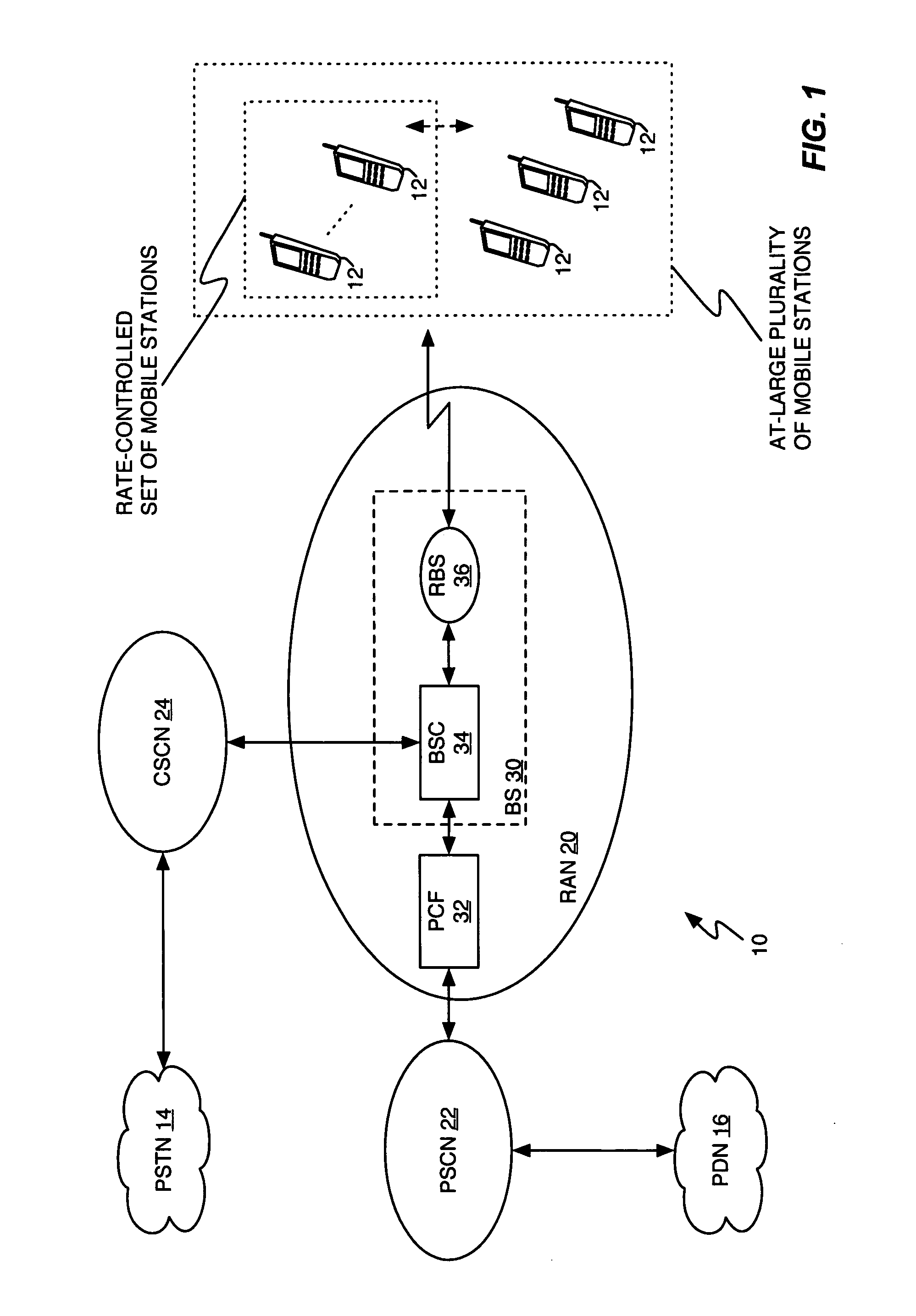 Reverse link scheduler for CDMA networks