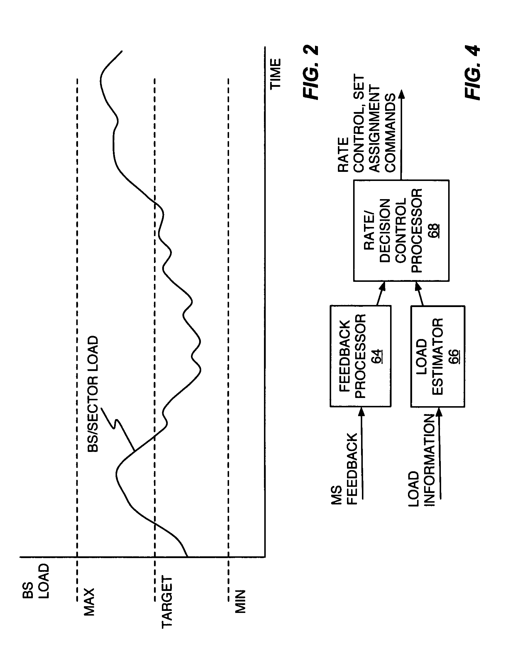 Reverse link scheduler for CDMA networks