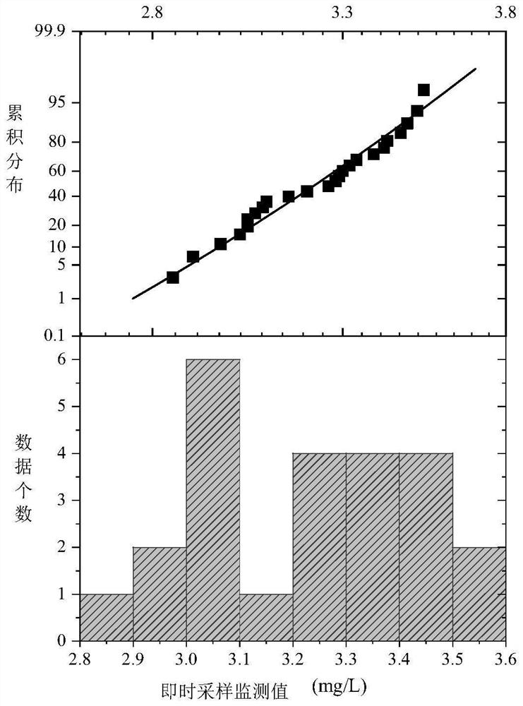 Pollutant fluctuation coefficient determination method and device, pollutant monitoring method and device and storage medium