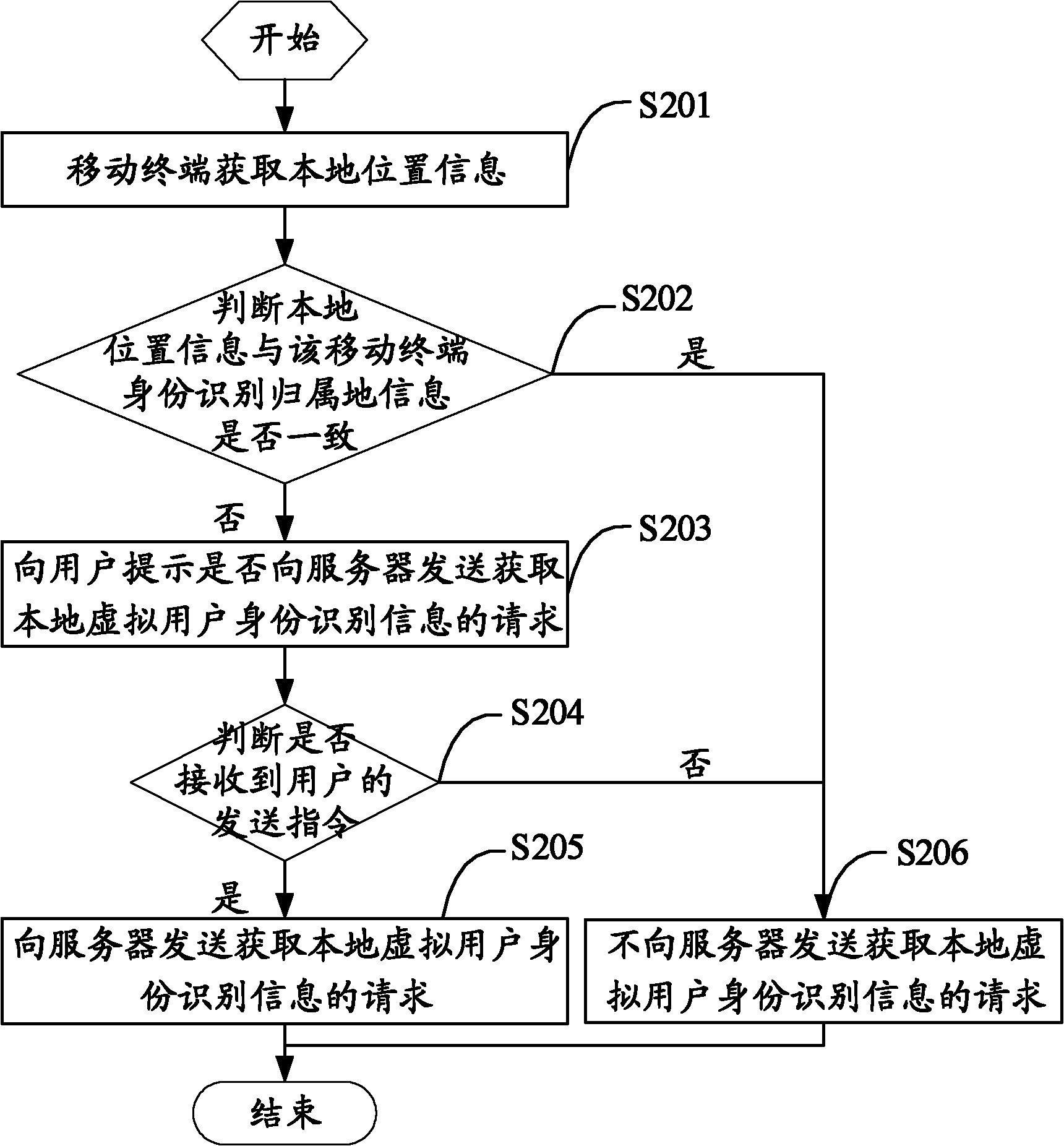 Registering method for mobile terminal, mobile terminal and server