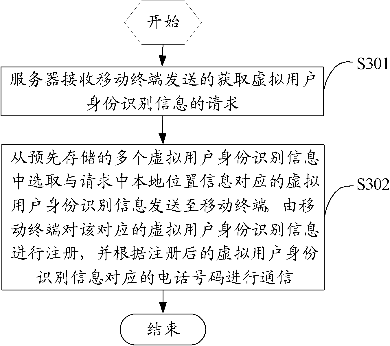 Registering method for mobile terminal, mobile terminal and server