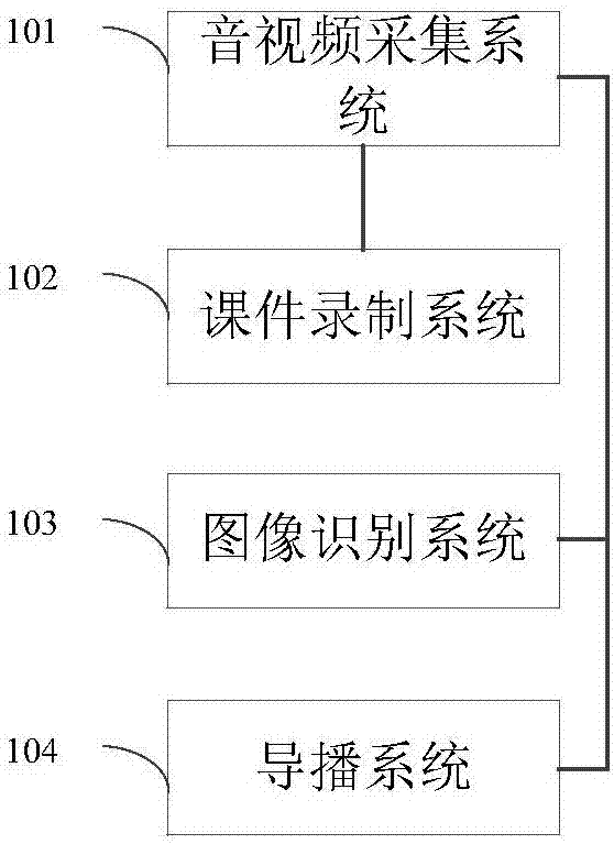 Teaching recording and playing system