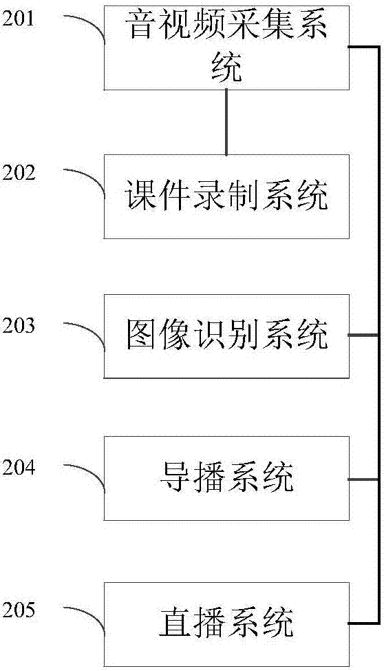 Teaching recording and playing system