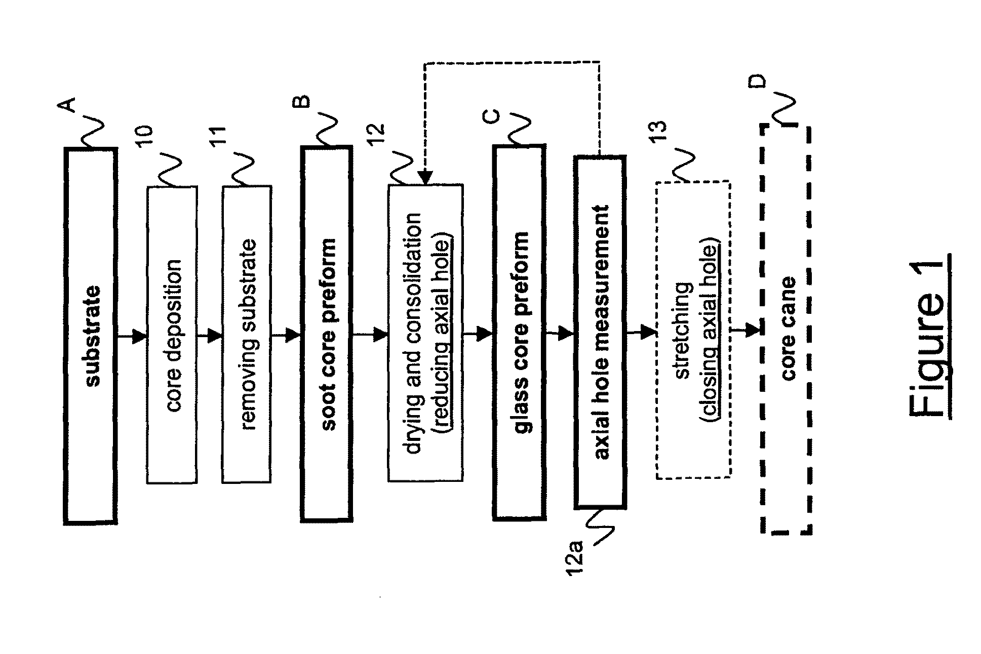 Process for manufacturing a low-attenuation optical fiber