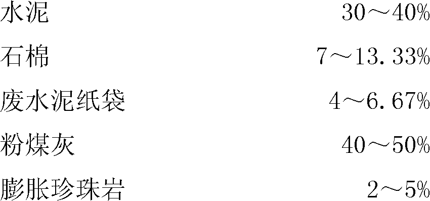 Fiber-reinforced fly ash pressure plate and manufacturing method