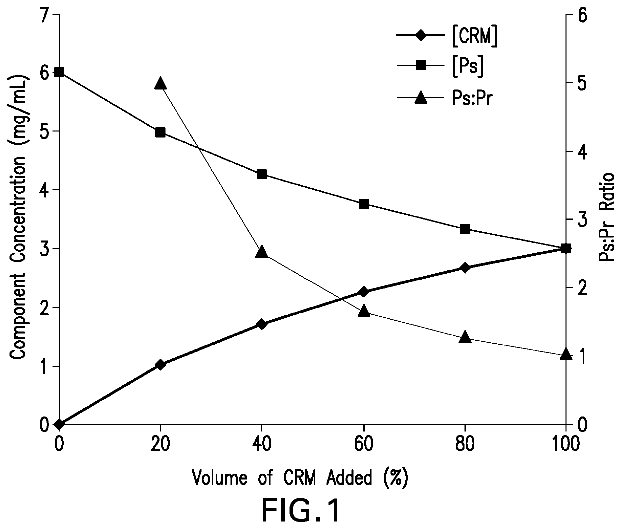 Methods for producing streptococcus pneumoniae capsular polysaccharide carrier protein conjugates