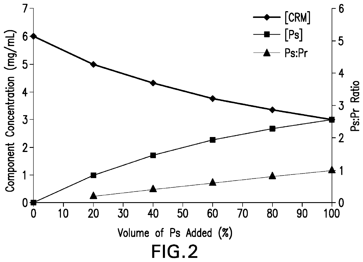 Methods for producing streptococcus pneumoniae capsular polysaccharide carrier protein conjugates