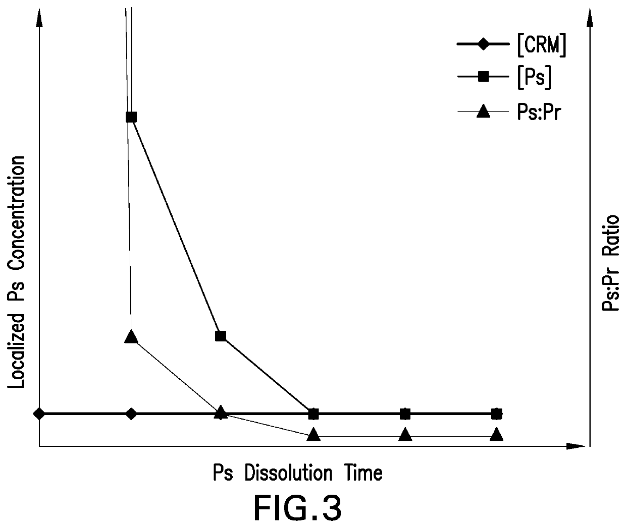 Methods for producing streptococcus pneumoniae capsular polysaccharide carrier protein conjugates