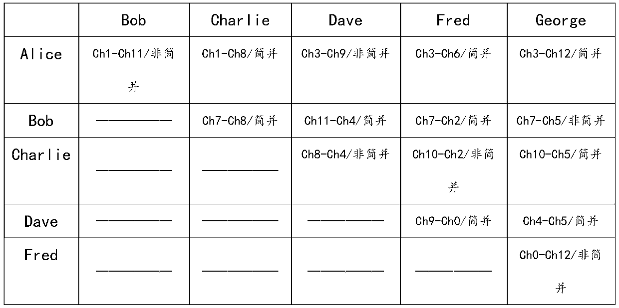 Quantum communication networking method and system based on multi-wavelength channel aliasing entangled light source