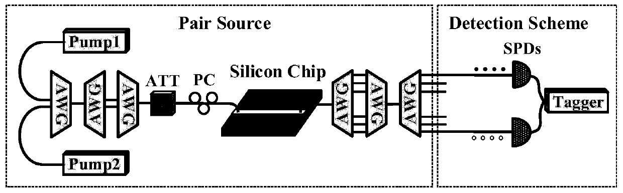 Quantum communication networking method and system based on multi-wavelength channel aliasing entangled light source