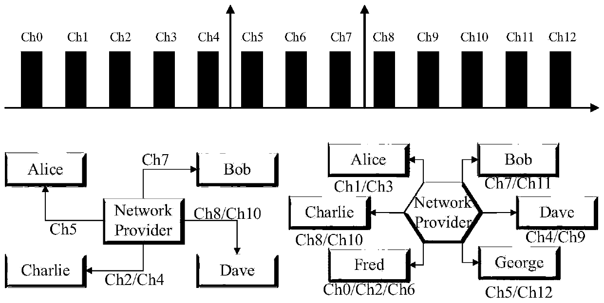 Quantum communication networking method and system based on multi-wavelength channel aliasing entangled light source