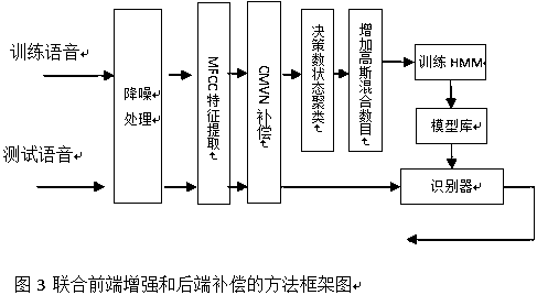 Regional agricultural information service speech query terminal