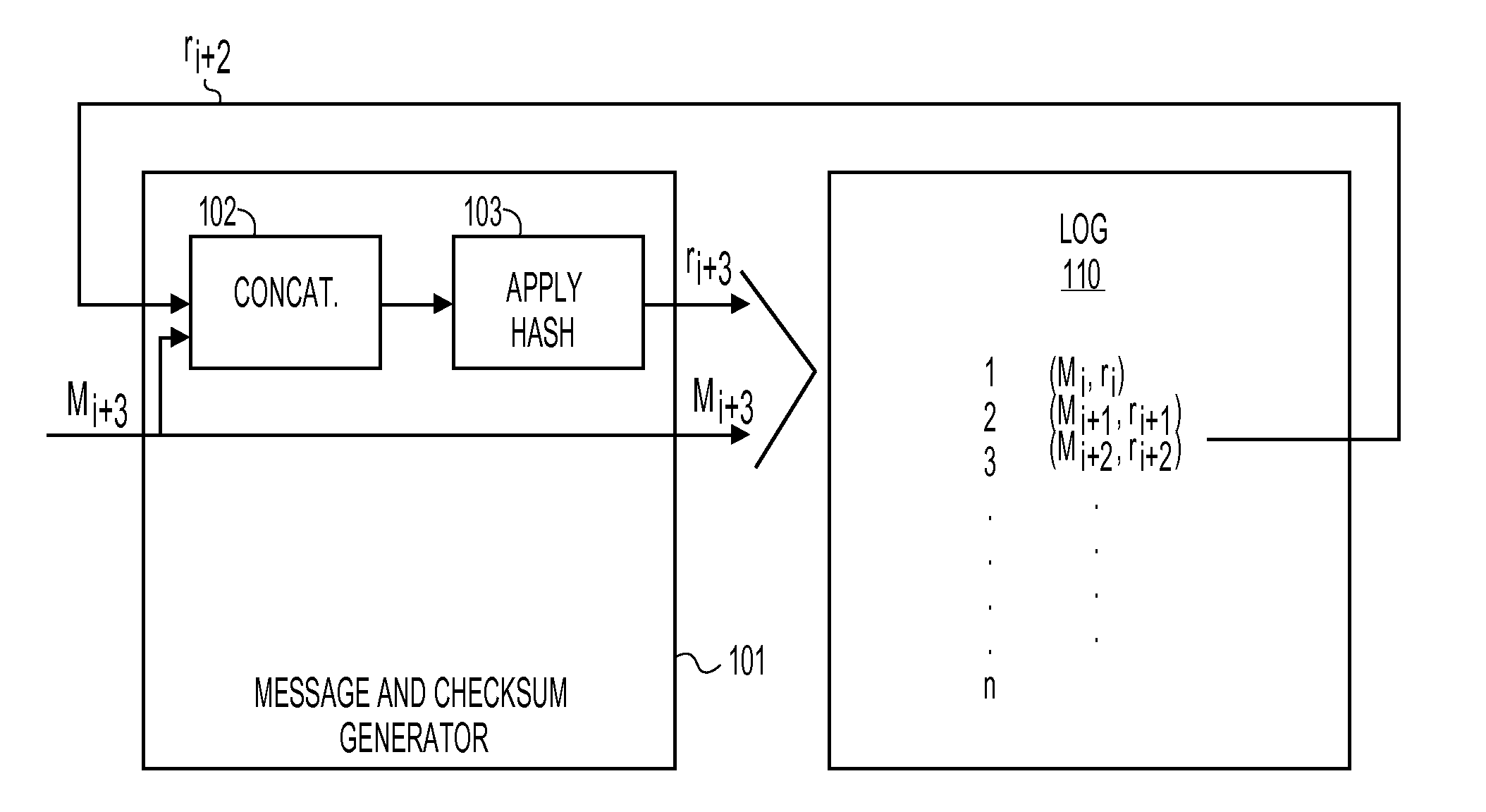 Method and apparatus for automatically publishing content based identifiers