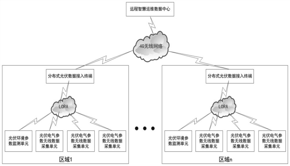 A distributed photovoltaic data acquisition terminal, system and data processing method