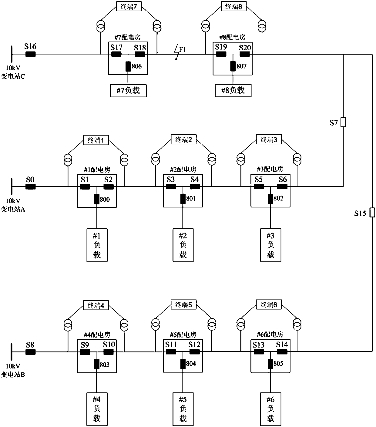 Intelligent power distribution network load transferring optimal path selection method based on Peer to Peer communication