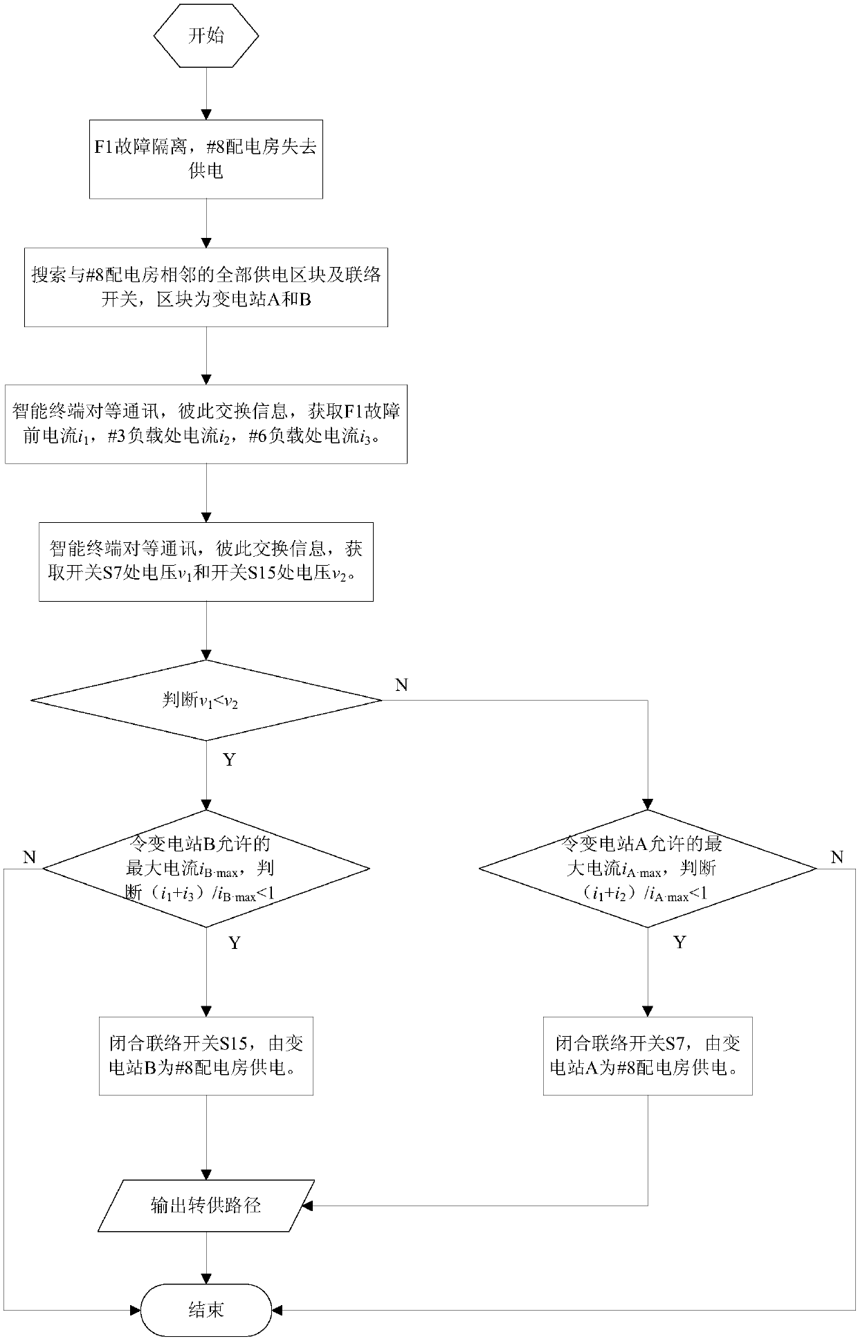 Intelligent power distribution network load transferring optimal path selection method based on Peer to Peer communication