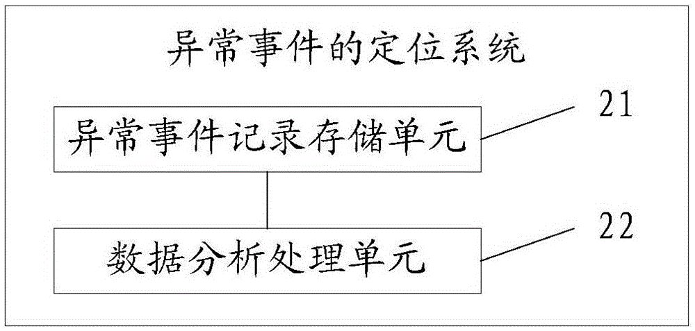 Positioning method and positioning system for abnormal events