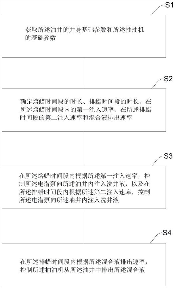 Method for clearing wax in rod-pumped well