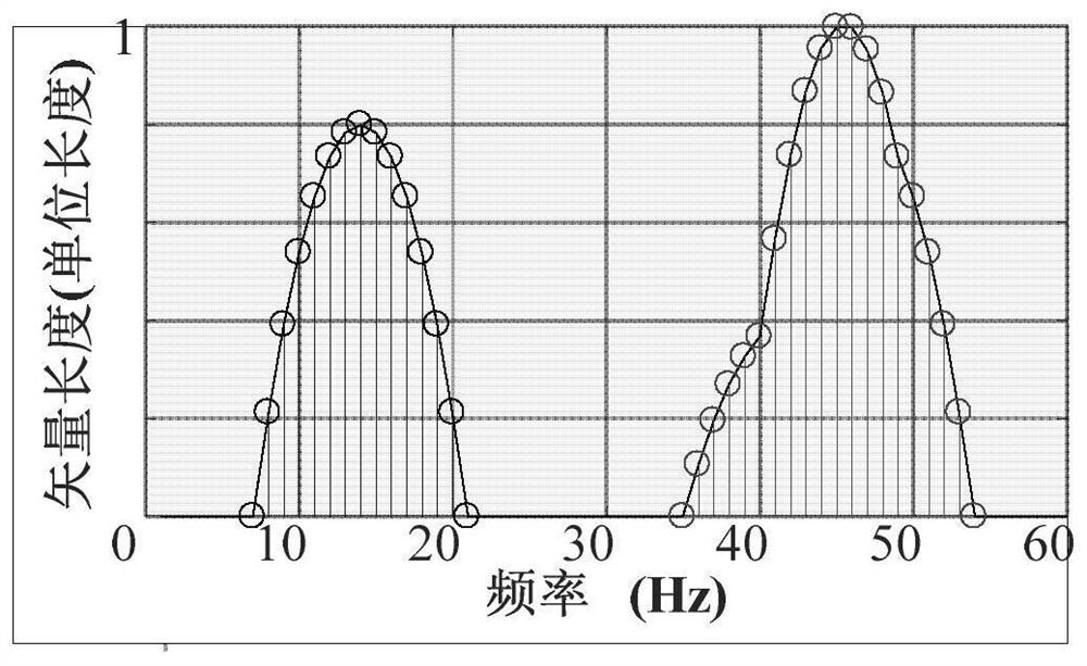 Interharmonic detection method based on triangular-rectangular hybrid convolution window and accelerated pso algorithm