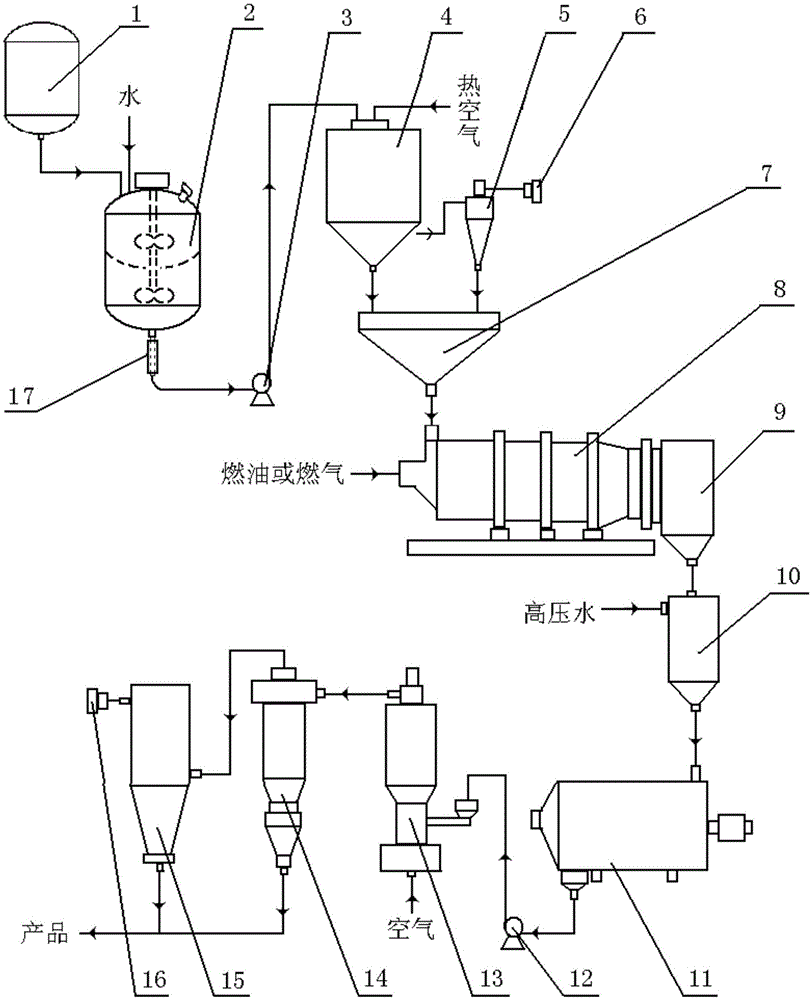 Aluminum dihydrogen tripolyphosphate continuous production method and device