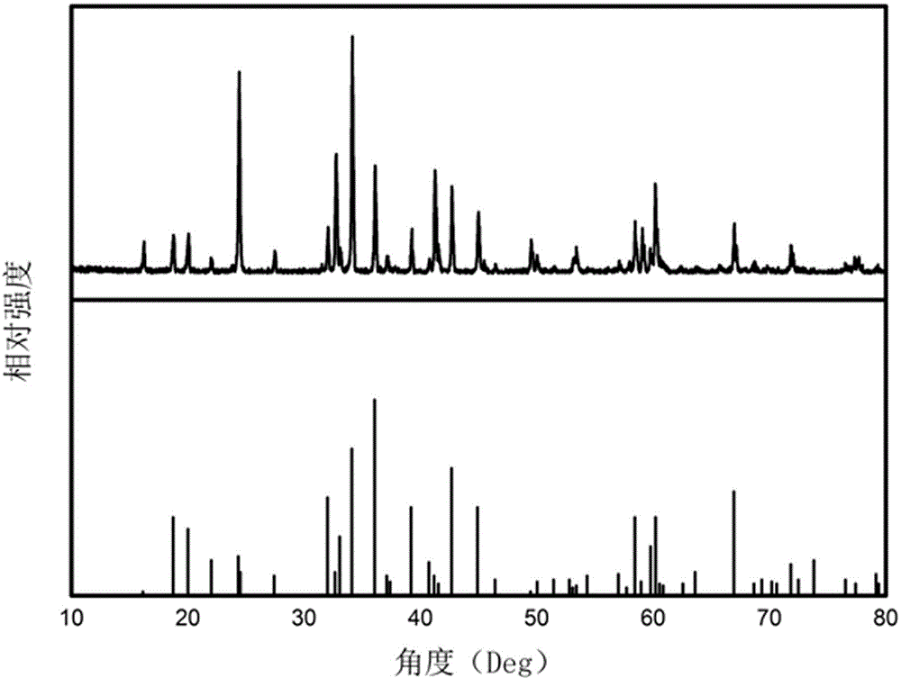 Preparation method for regular particle-shaped aluminate green emitting phosphor