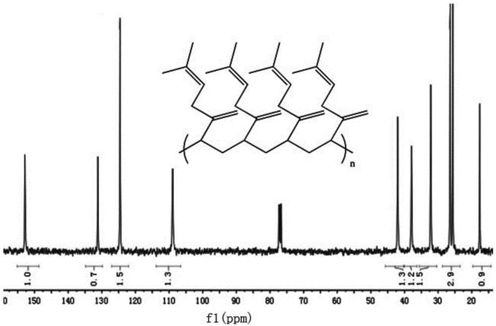 Preparation method of 3,4-polybeta-myrcene