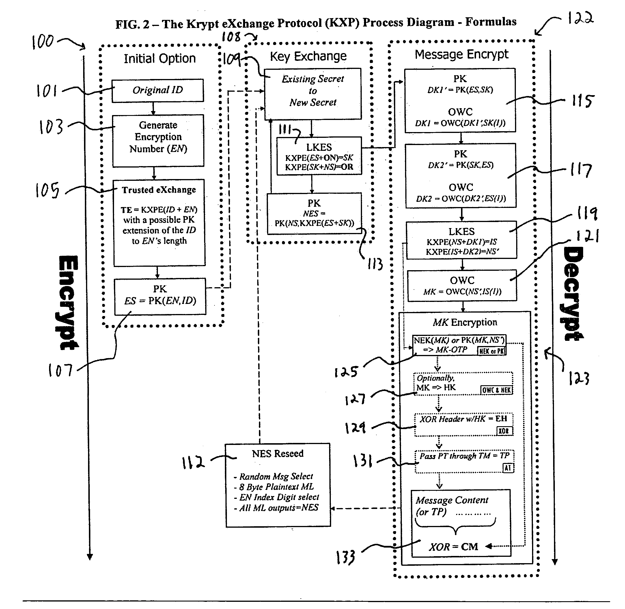 Method and system for performing perfectly secure key exchange and authenticated messaging