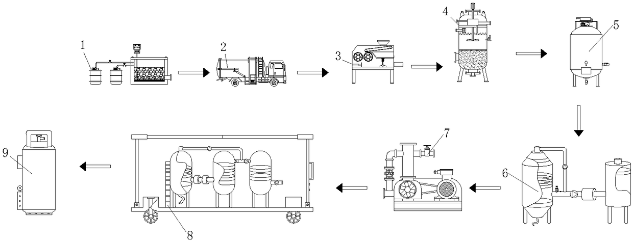 Preparation system for marsh gas prepared from domestic garbage and marsh gas preparation method thereof