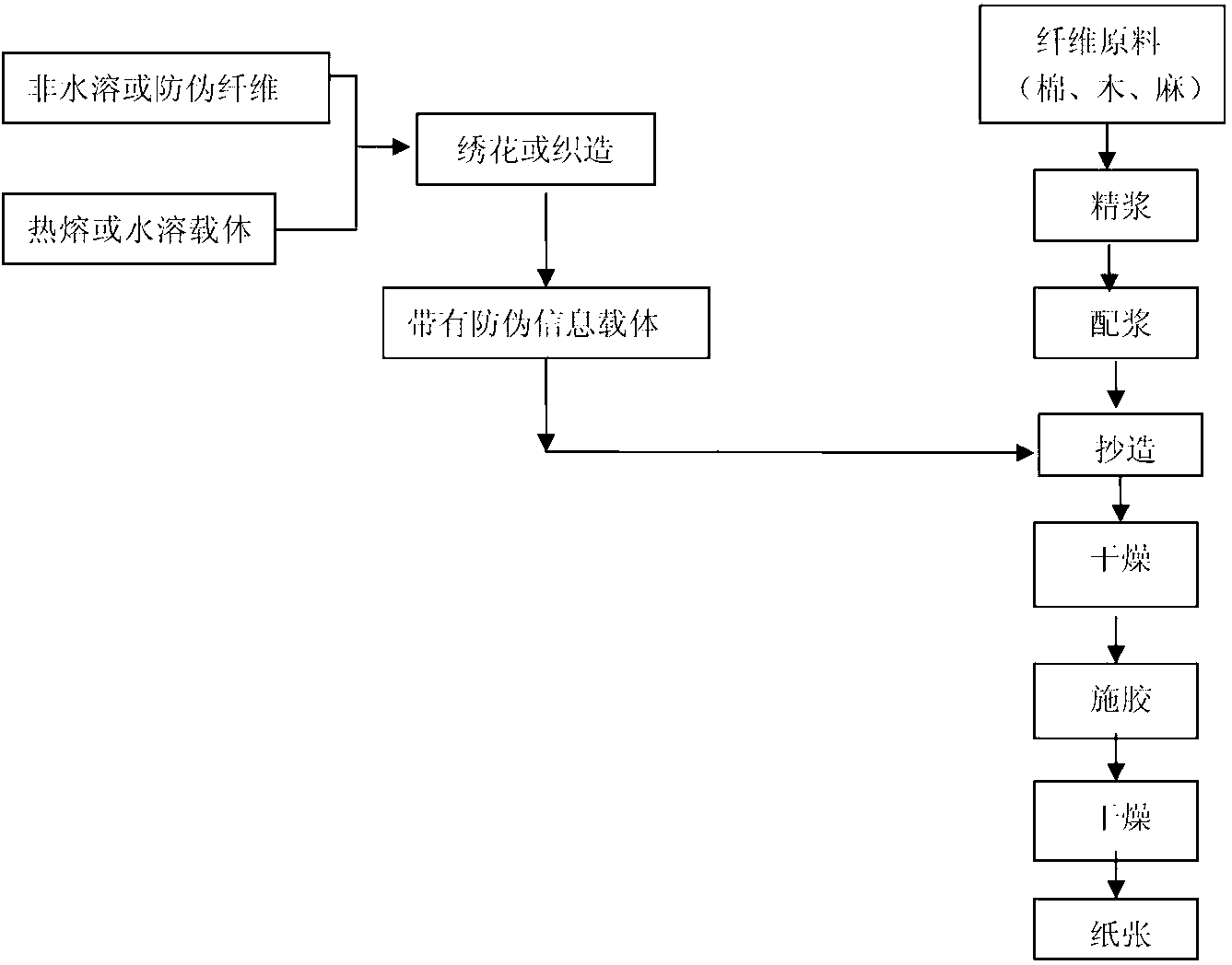 Multiple anti-counterfeit watermark paper and manufacturing method thereof