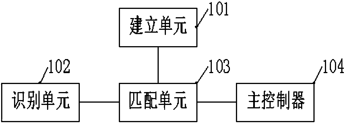 Medical shadowless lamp control method and system