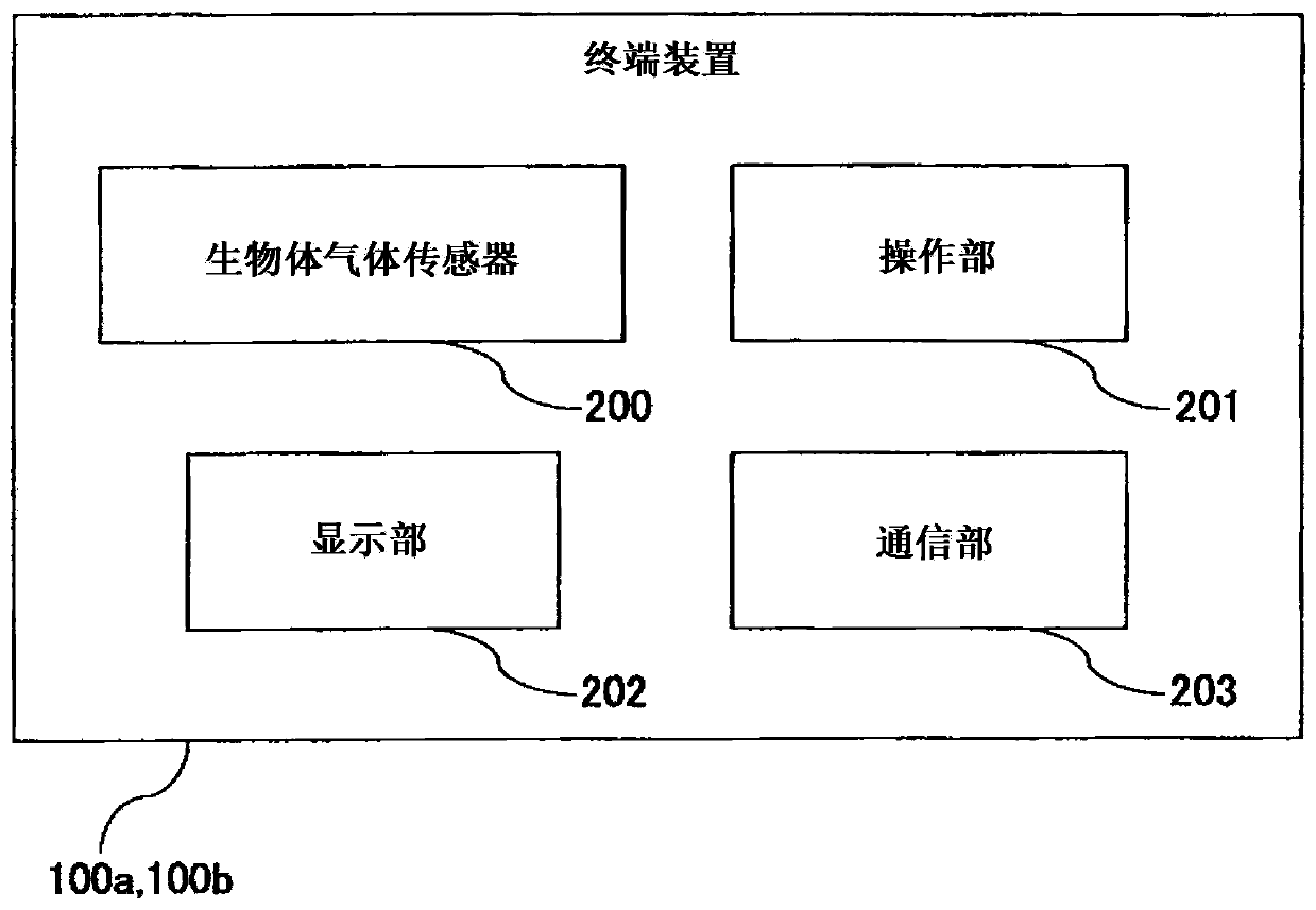 Diet support system and diet support method