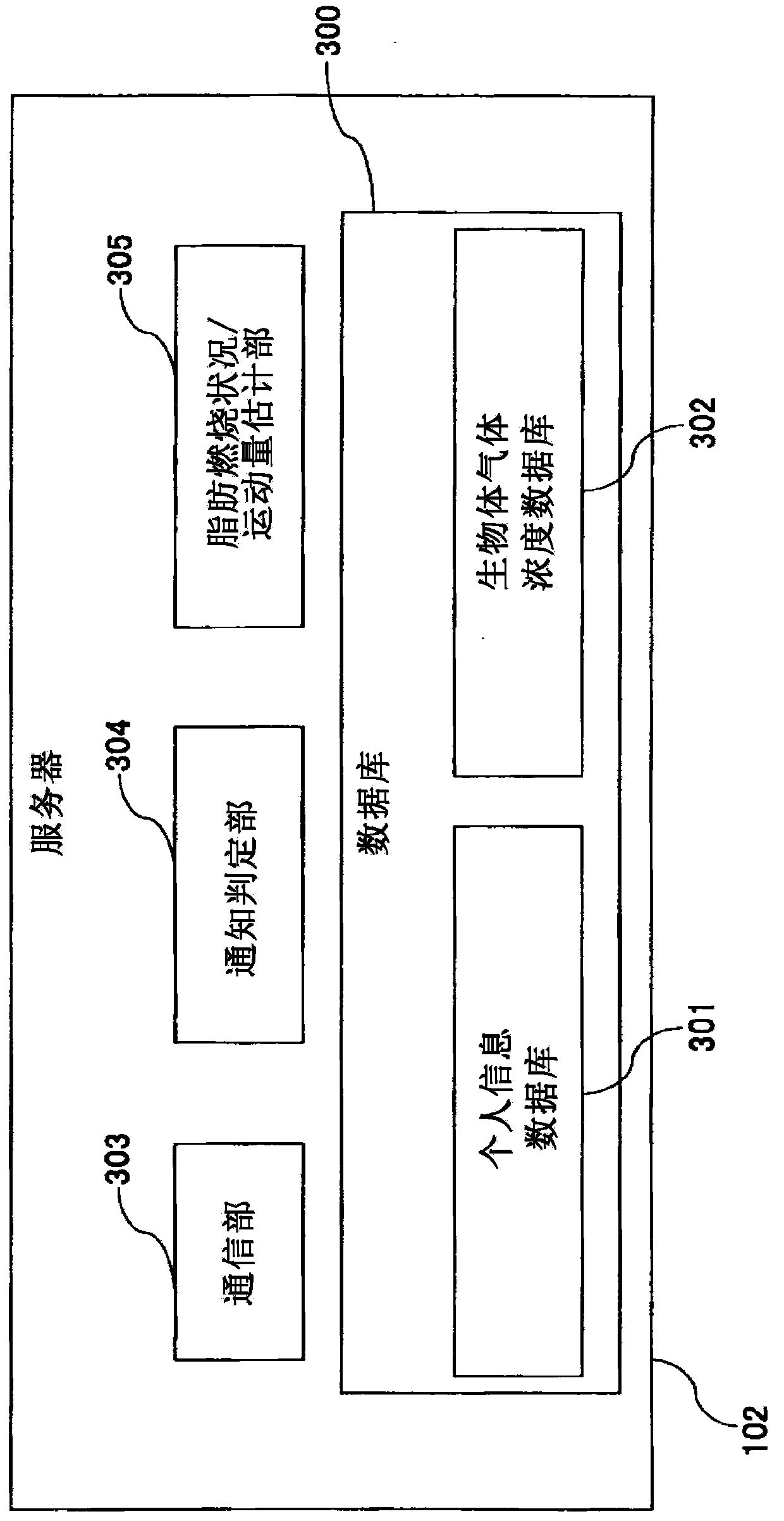 Diet support system and diet support method