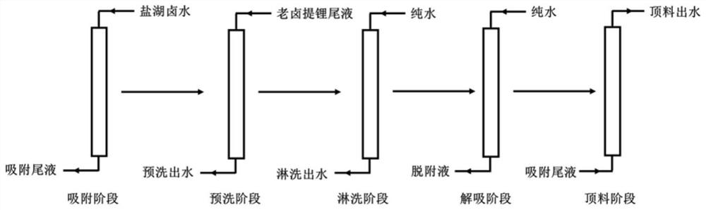 Method for extracting lithium from high-sodium lithium-containing brine