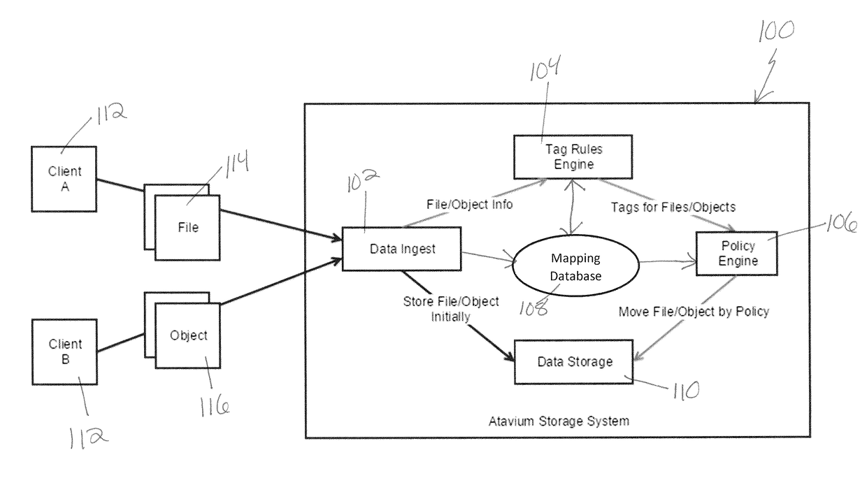 Systems and methods for data management using zero-touch tagging