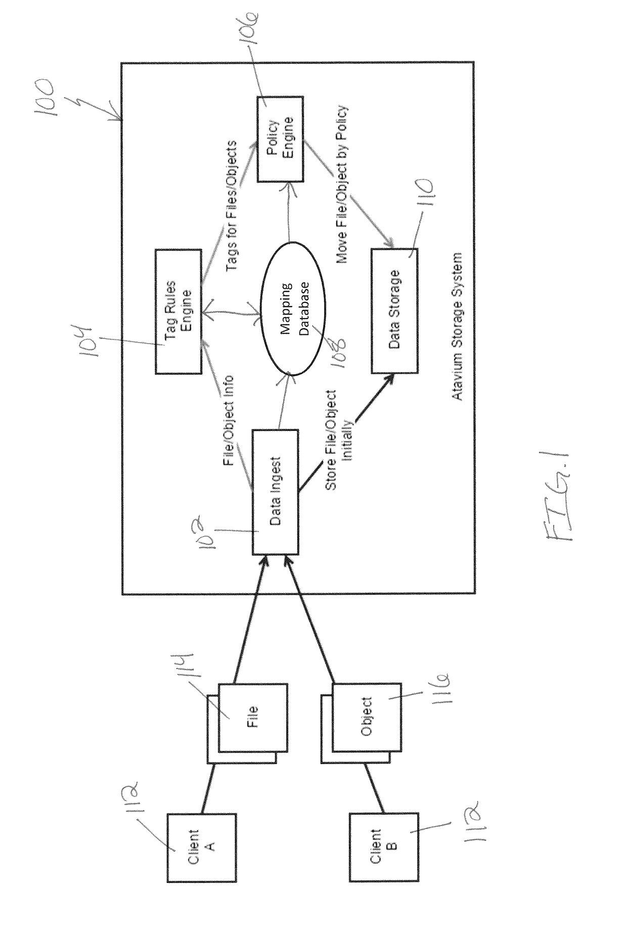 Systems and methods for data management using zero-touch tagging