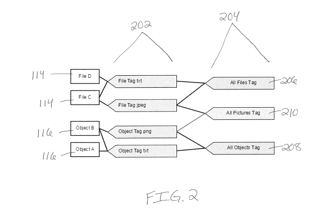 Systems and methods for data management using zero-touch tagging