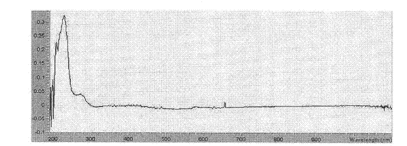 Senegenin derivative, as well as preparation method and application thereof