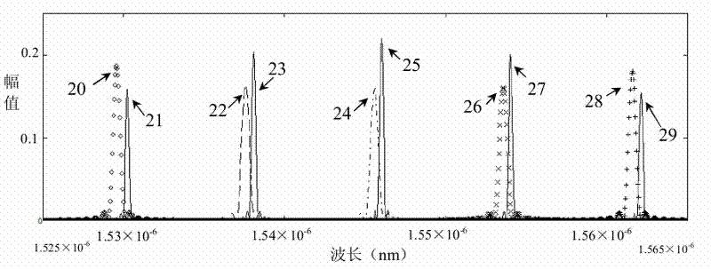 Phase coupling reflection grating feedback-based wavelength tunable laser