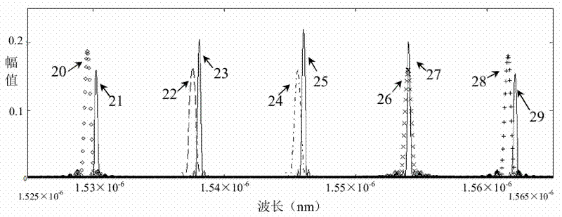 Phase coupling reflection grating feedback-based wavelength tunable laser