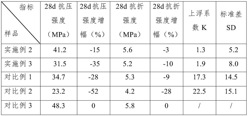 Modified rubber particles as well as preparation method and application thereof